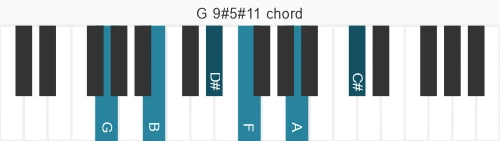 Piano voicing of chord G 9#5#11